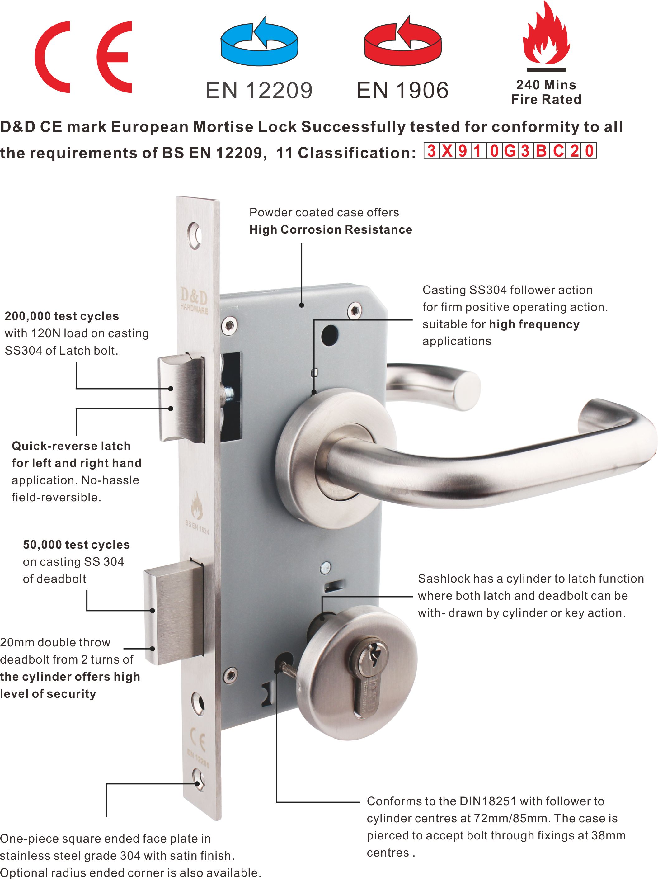 Door Locks Explained